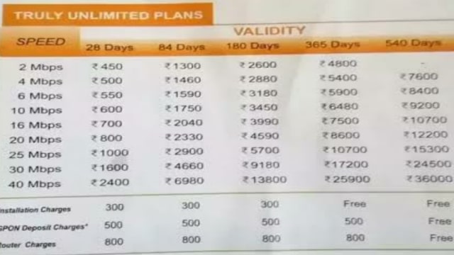 Ion Internet Plans