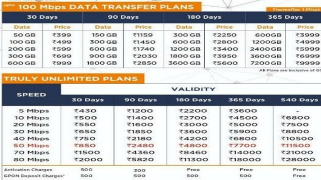 ion plans broadband